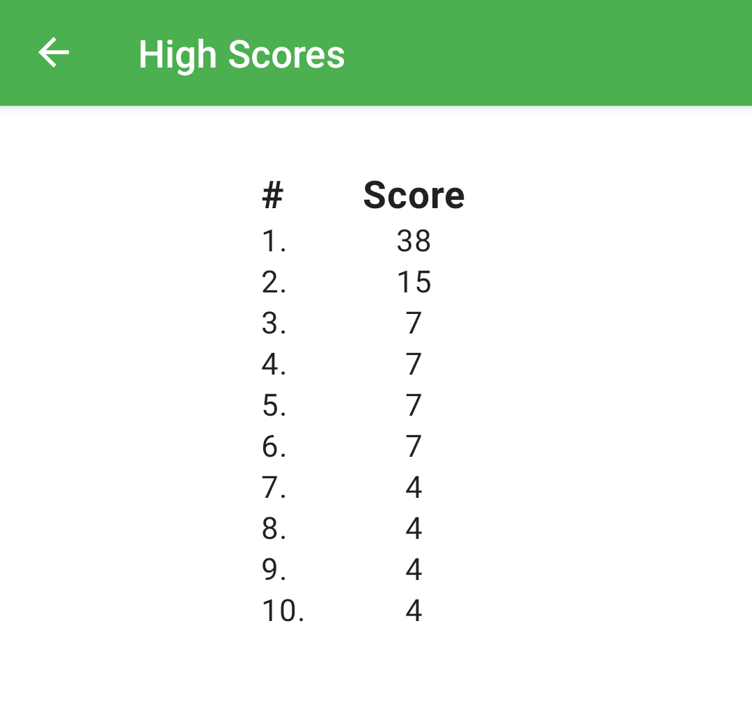 The High Scores screen