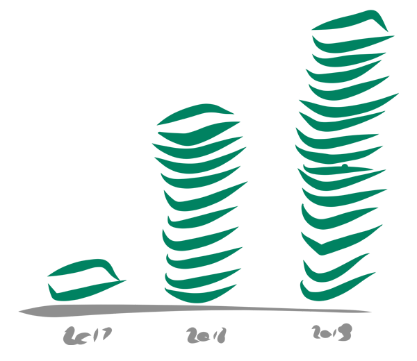 Bar chart of article piles